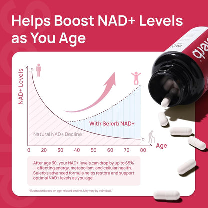 NAD+ for Women – Advanced Anti-Aging & Cellular Energy Formula with β-NAD+, Resveratrol & CoQ10 | Radiant Skin, Vitality & Renewal Support – 60 Capsules