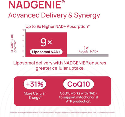 NAD+ for Women – Advanced Anti-Aging & Cellular Energy Formula with β-NAD+, Resveratrol & CoQ10 | Radiant Skin, Vitality & Renewal Support – 60 Capsules