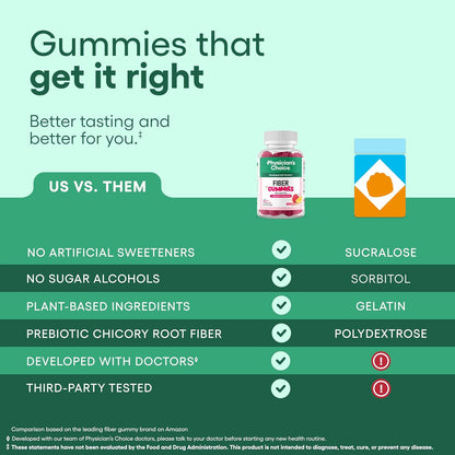 Fiber Gummies