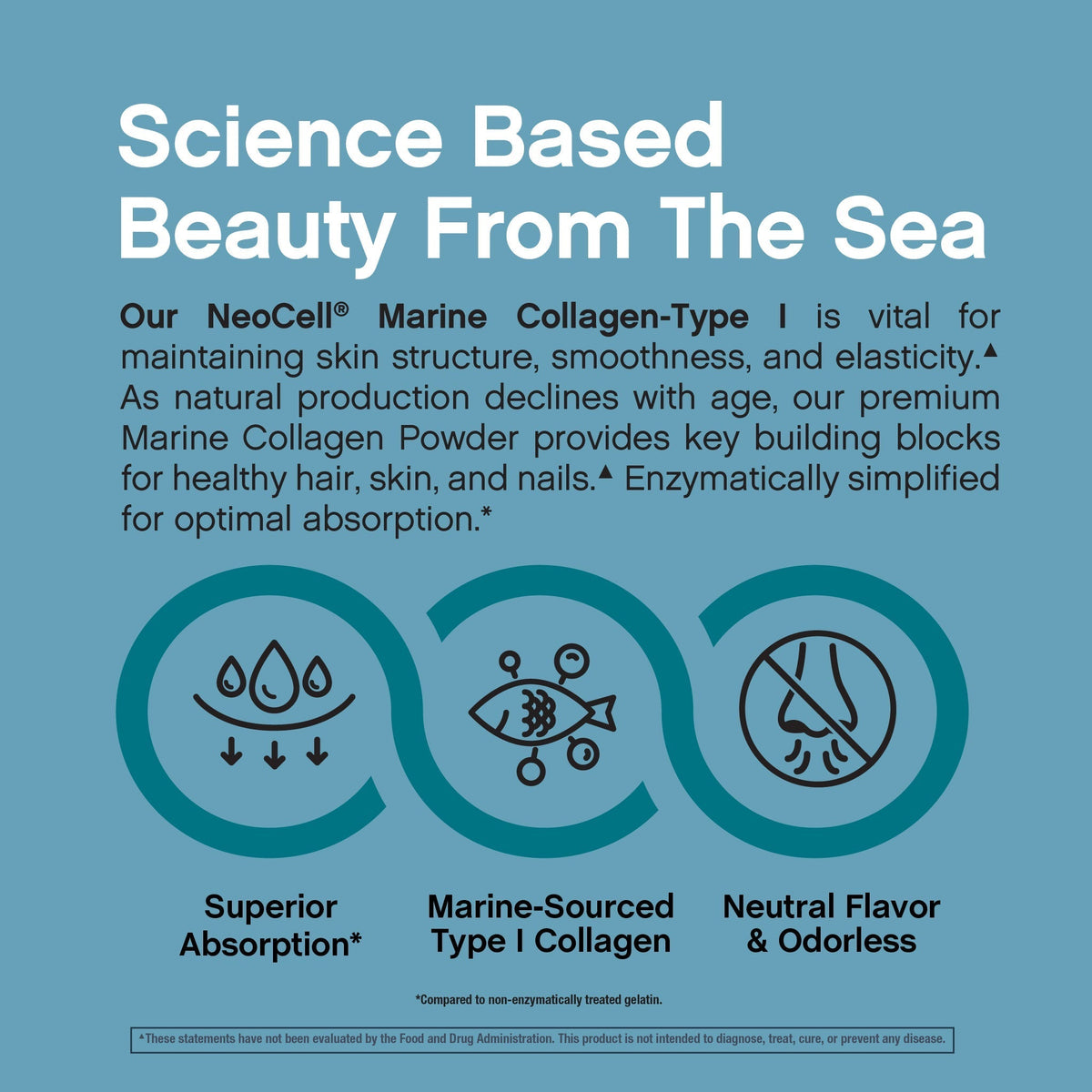 Marine Collagen Bio-Peptides, 8 oz (226 g) Powder
